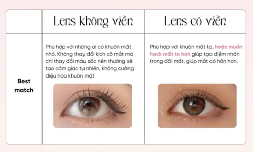 Sự khác biệt giữa lens có viền và lens không viền